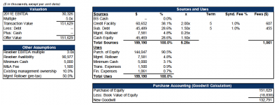 Private Equity LBO Model Excel