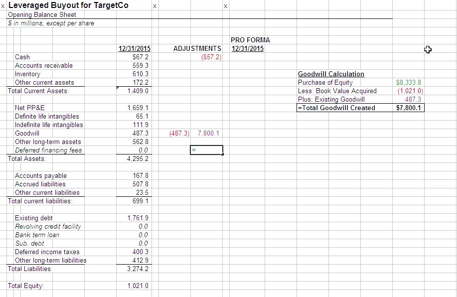 private equity balance sheet