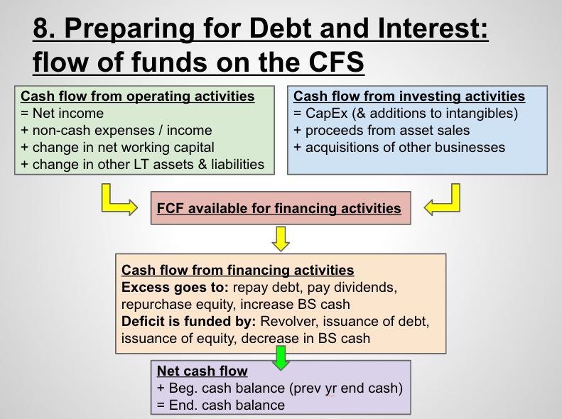 cash flow statement