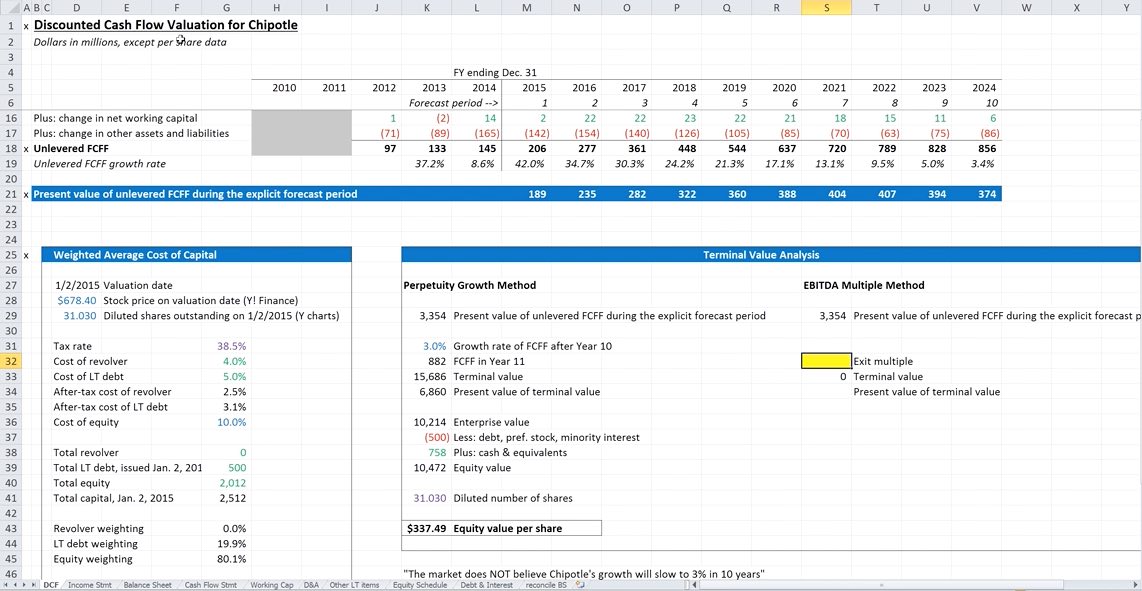 Discounted Cash Flow Analysis