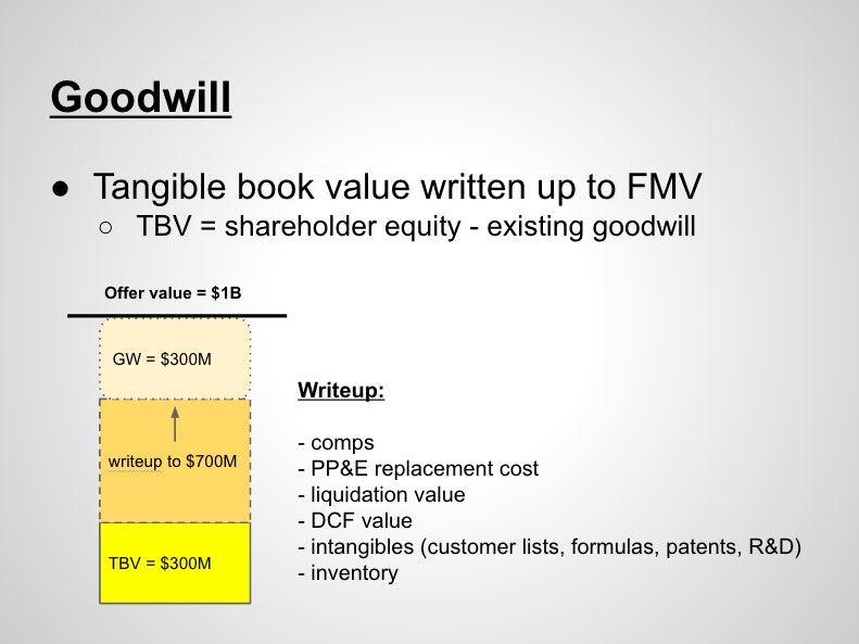 private equity goodwill