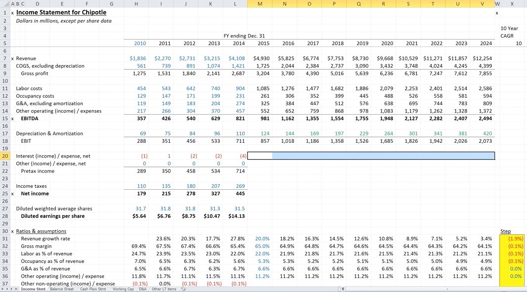 income statement projections